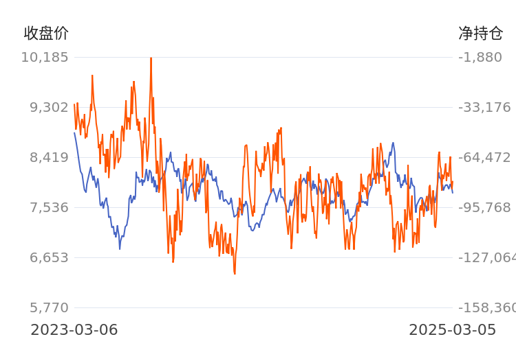 3月26日橡胶期货持仓龙虎榜分析:主力处于净空头状态