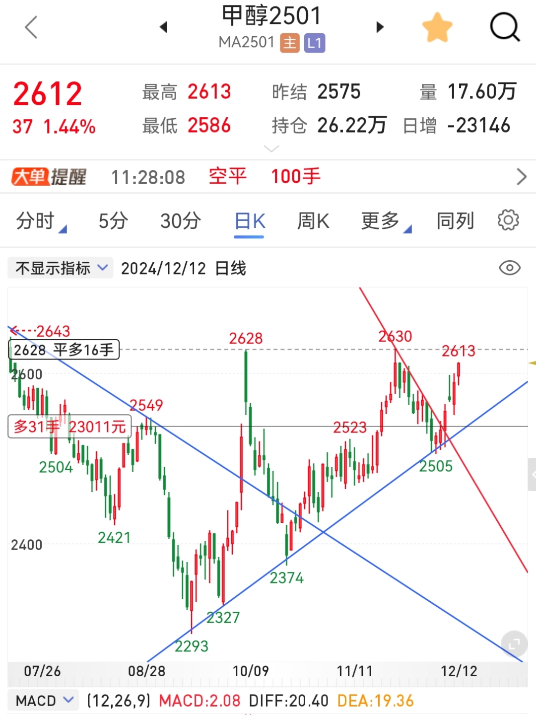 3月26日PTA期货持仓龙虎榜分析：多空双方均呈离场态势