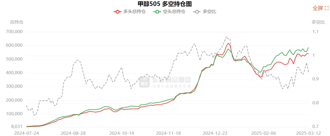 3月26日尿素期货持仓龙虎榜分析:多空双方均呈进场态势
