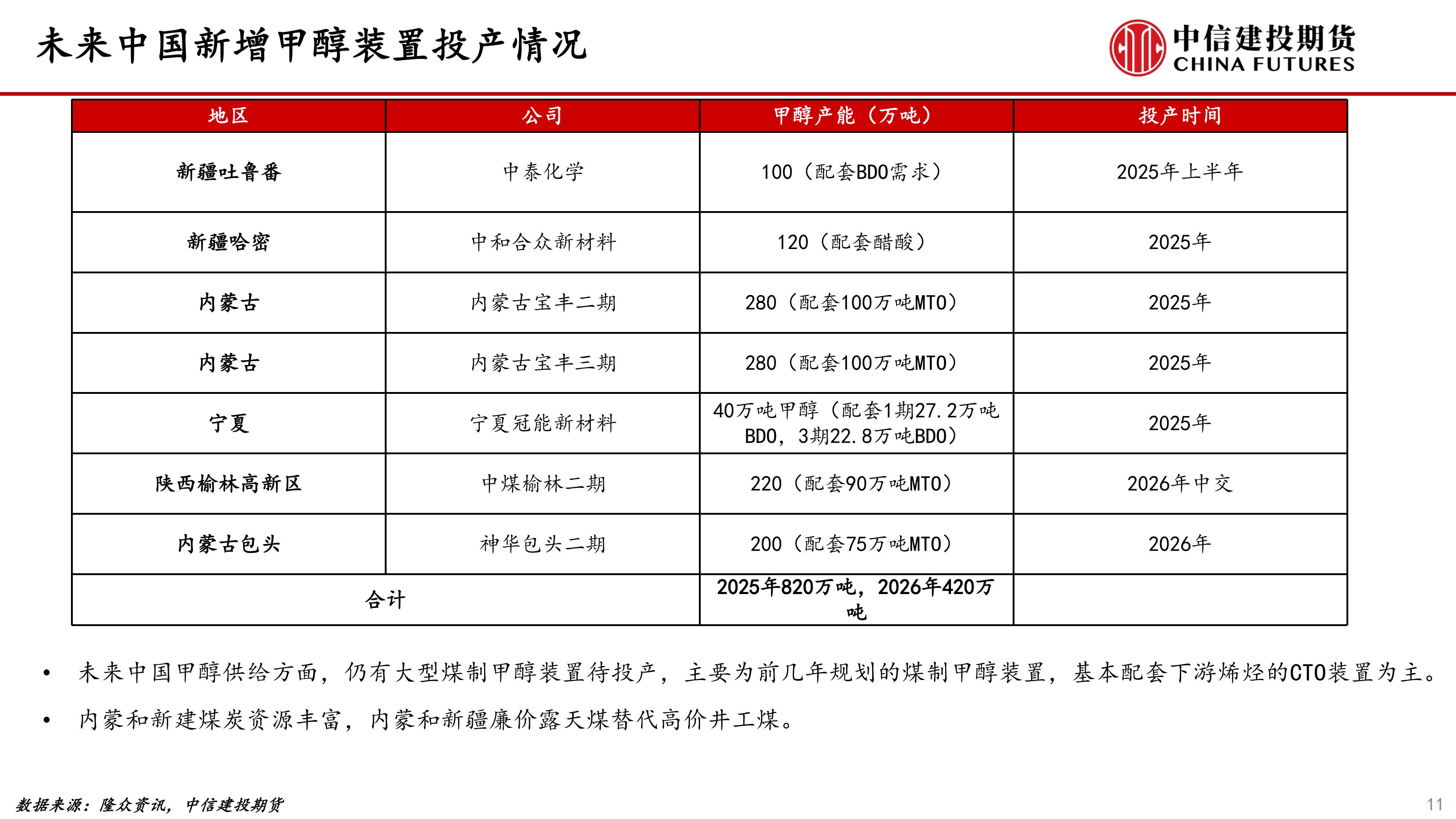（2025年3月27日）今日甲醇期货最新价格行情查询