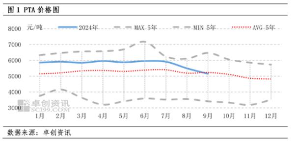 （2025年3月27日）今日PTA期货最新价格行情查询