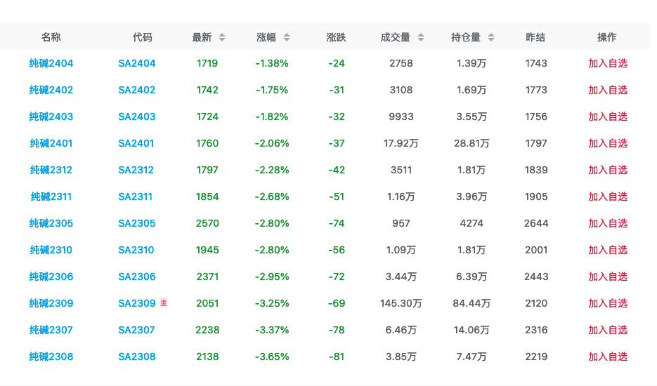 （2025年3月27日）今日纯碱期货最新价格行情查询