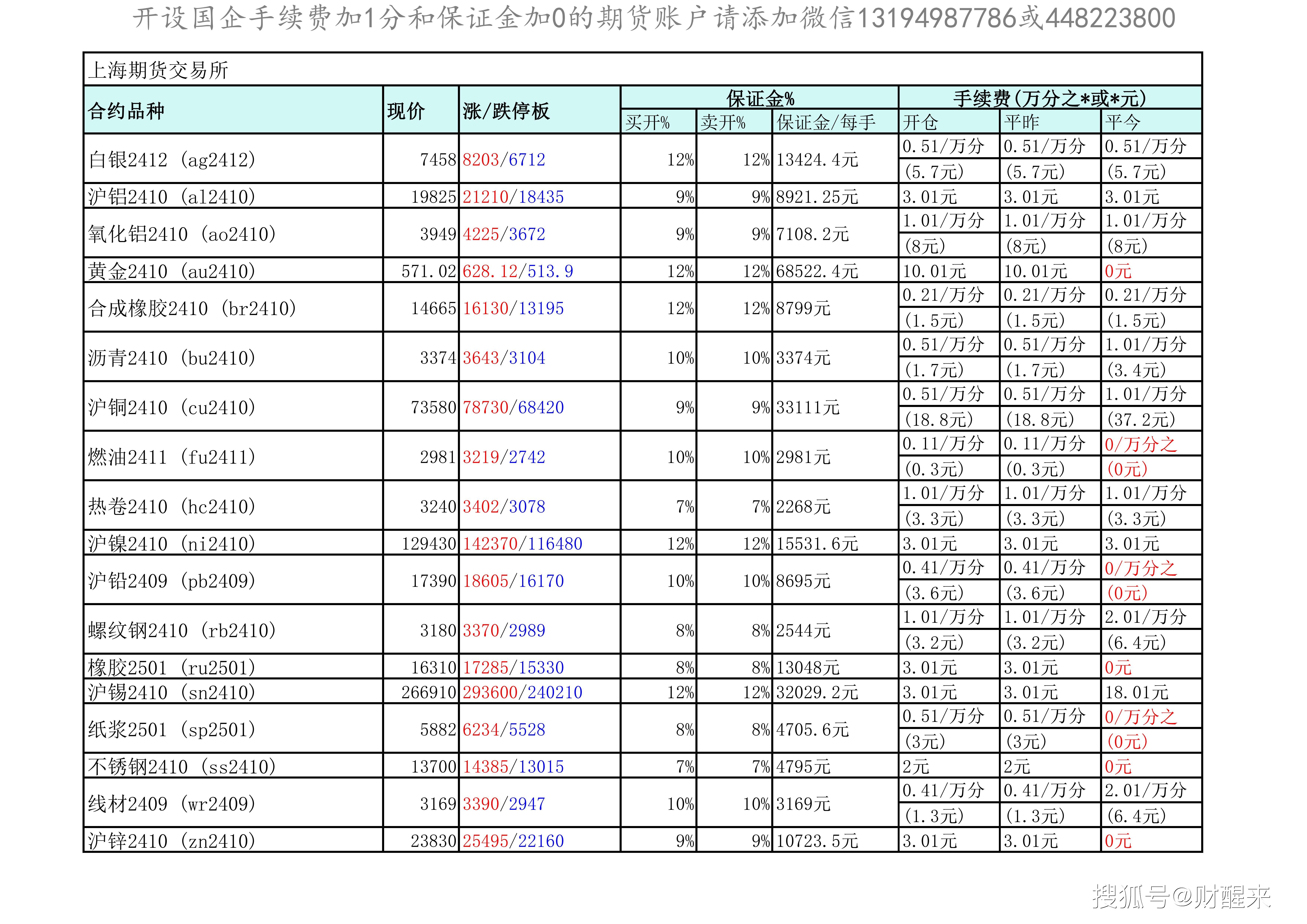 （2025年3月27日）今日纯碱期货最新价格行情查询