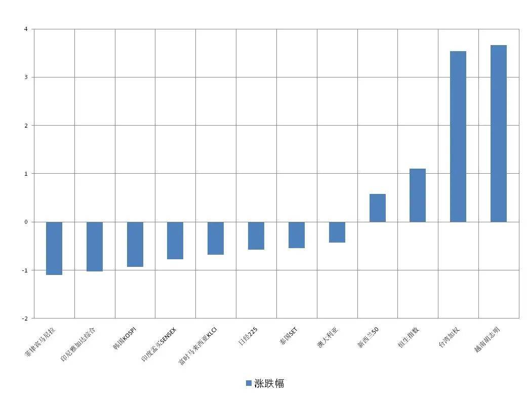 全球天胶供给阶段性受限 胶价大幅下行消化利空