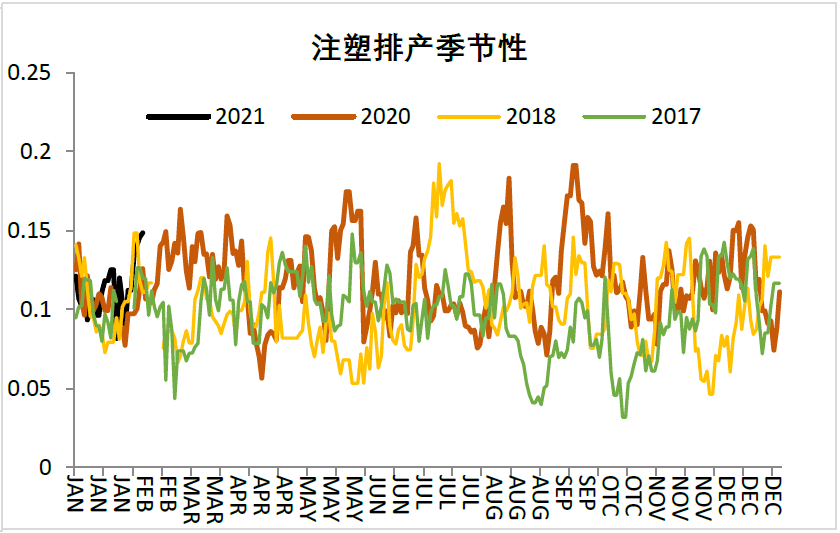 国内聚丙烯装置检修计划较为集中 关注4月中旬时间窗口