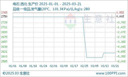 瓶片期价随原料震荡 低开工下供需格局有所转好