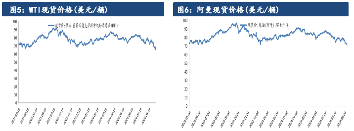基本面仍是供大于求局面 纯碱价格震荡偏弱运行