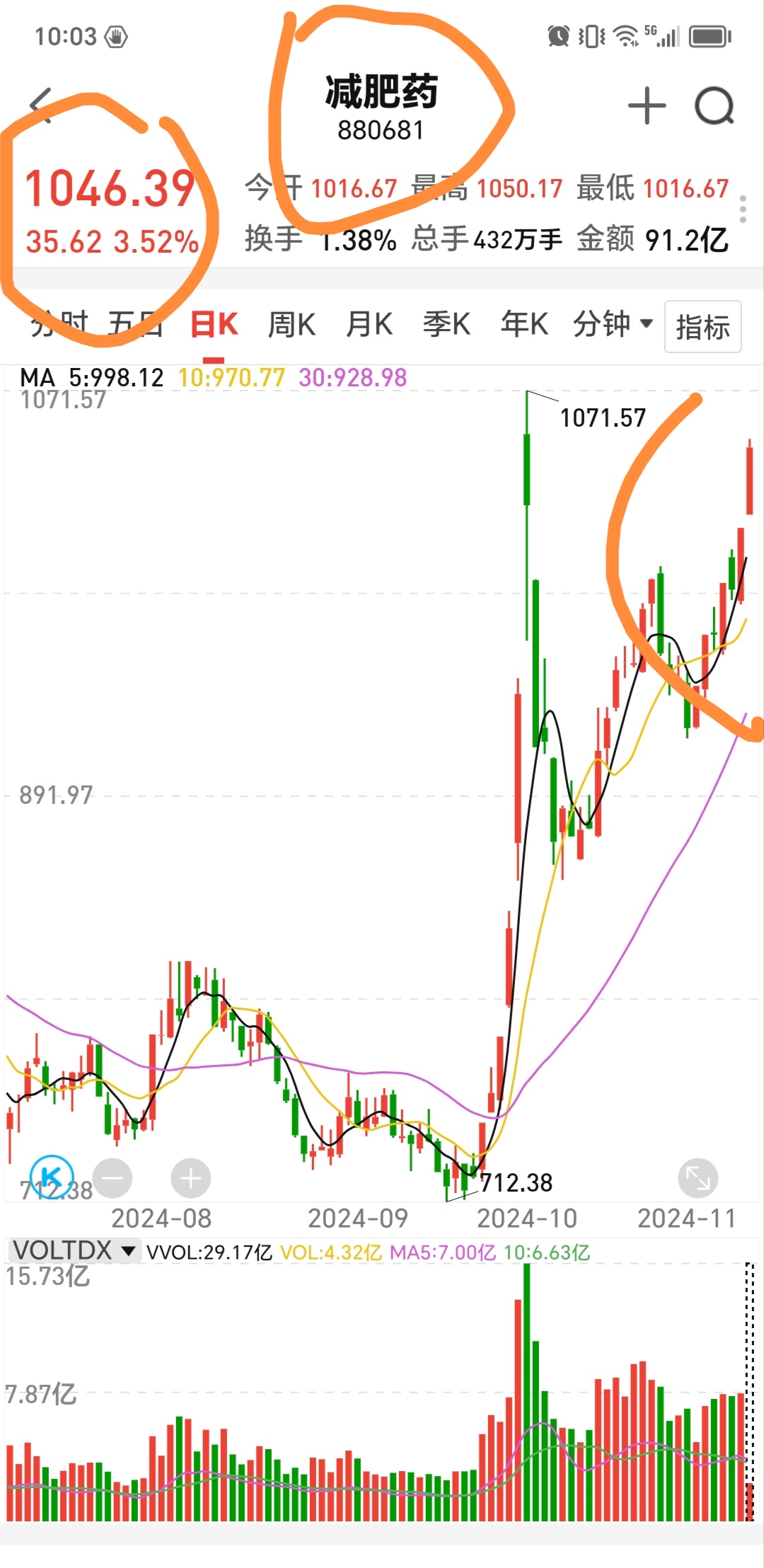 瓶片期价随原料震荡 低开工下供需格局有所转好