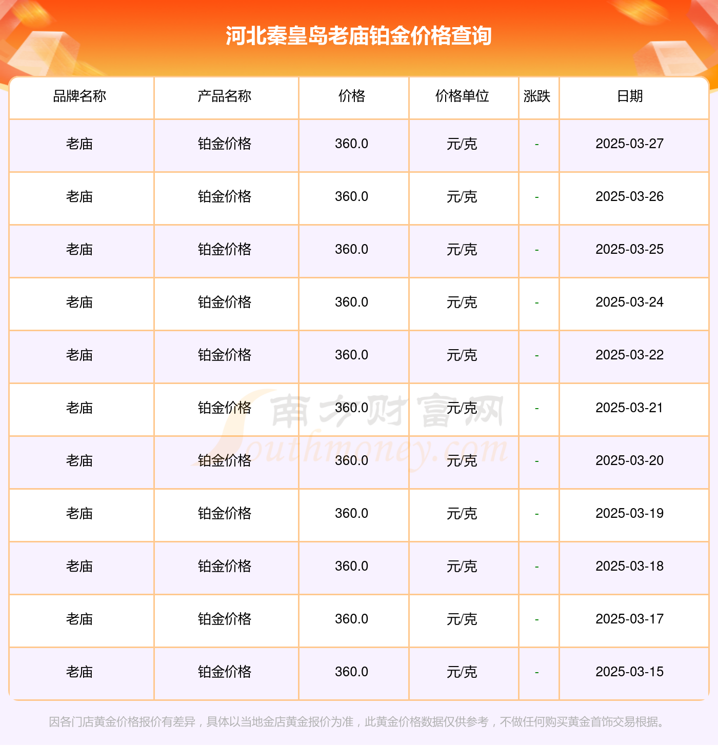 2025年3月27日今日现货聚丙烯价格多少钱一吨