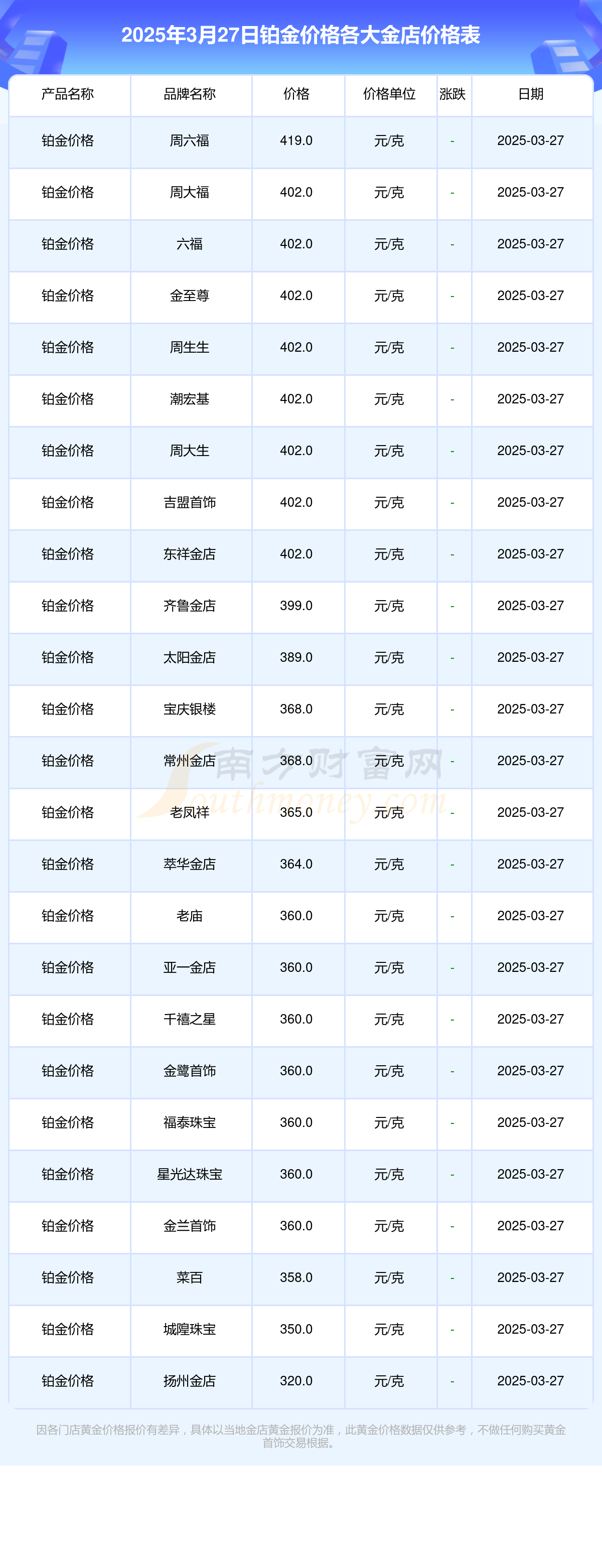 2025年3月27日今日现货聚丙烯价格多少钱一吨
