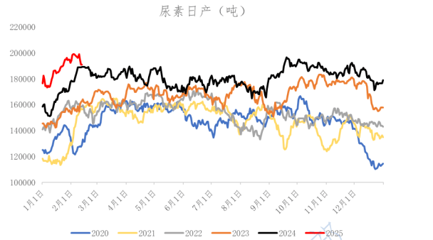 2025年3月27日今日现货尿素价格行情最新报价