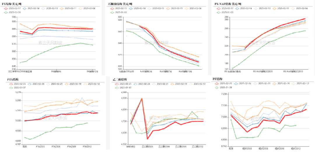 3月27日PTA期货持仓龙虎榜分析：空方离场情绪强于多方