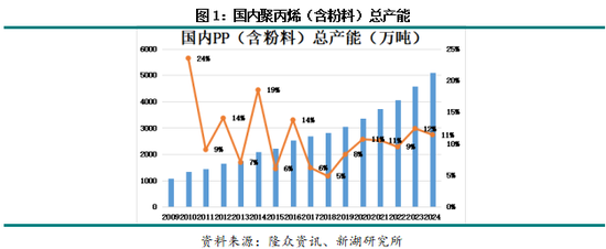 3月27日聚丙烯期货持仓龙虎榜分析:中泰期货增仓655手多单