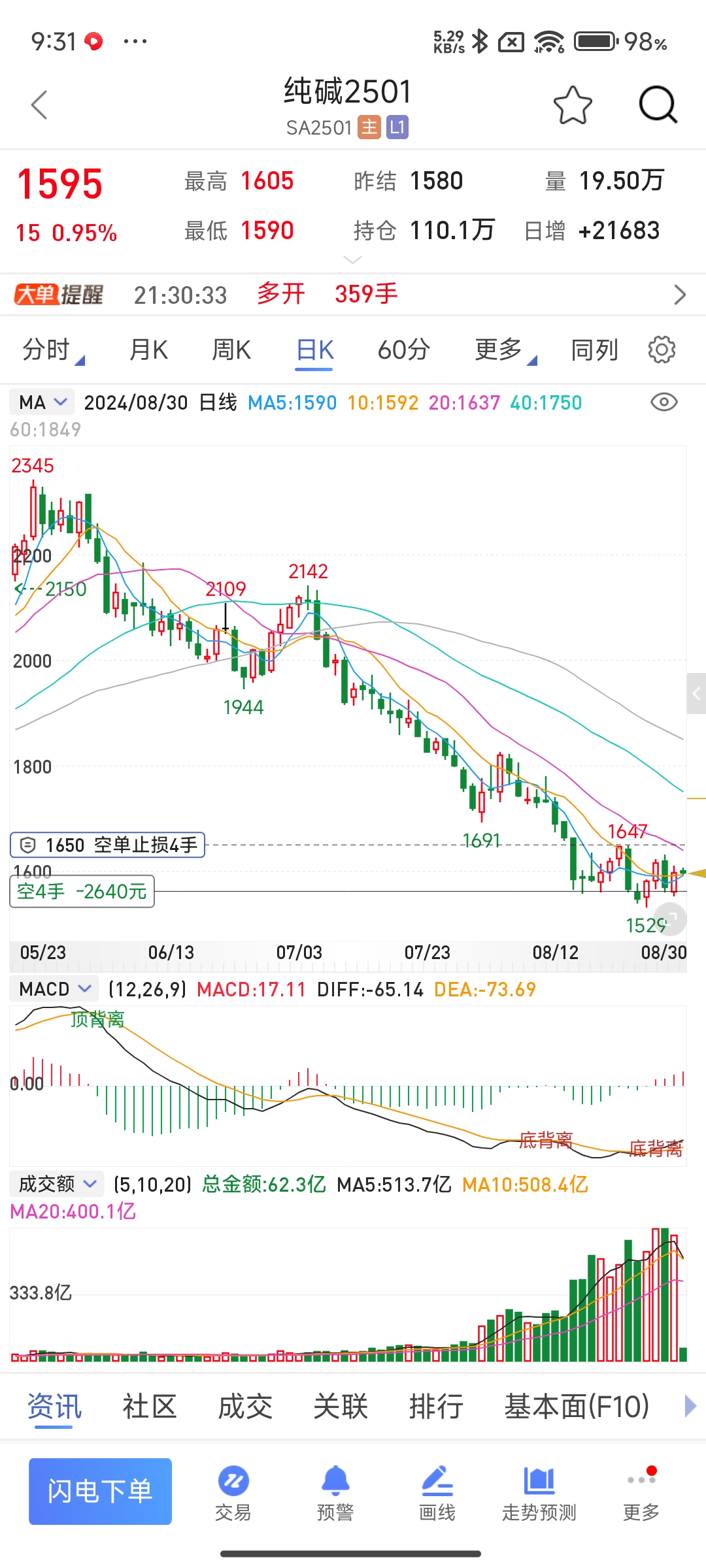 塑料价格短期维持震荡格局 PP下游需求跟进疲弱