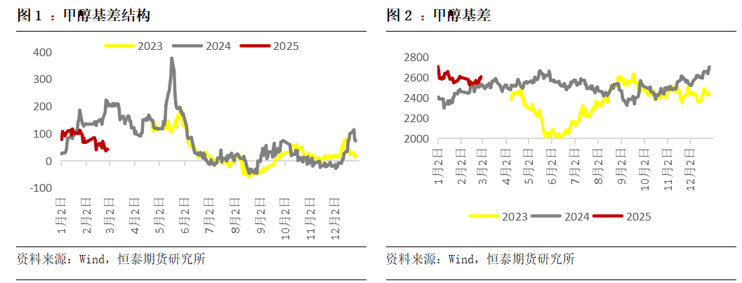 甲醇价格震荡为主 尿素供需双增