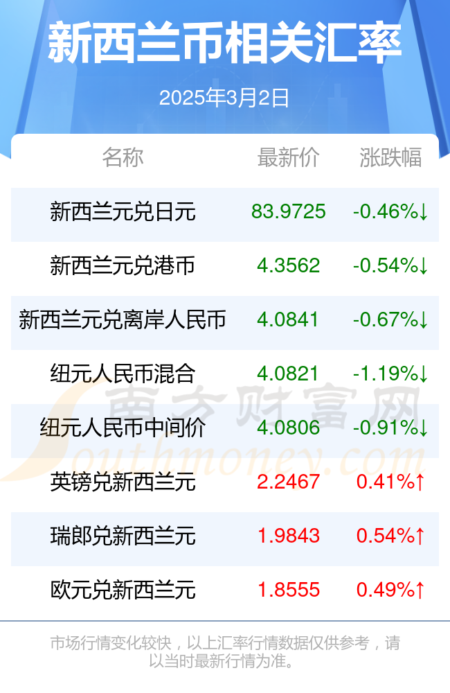 2025年3月28日今日现货尿素价格行情最新报价