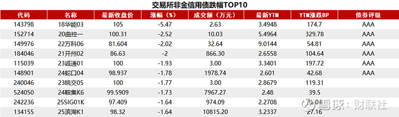 3月28日收盘PTA期货资金流出3671.44万元