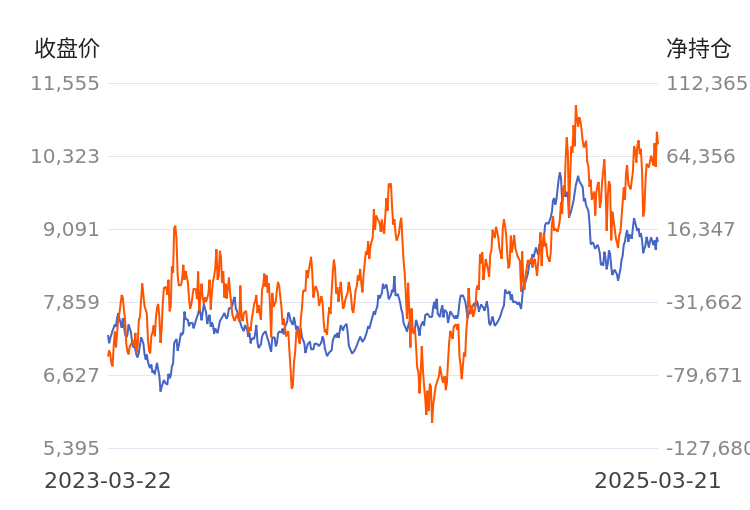 3月28日苯乙烯期货持仓龙虎榜分析：苯乙烯主力处于净多头状态