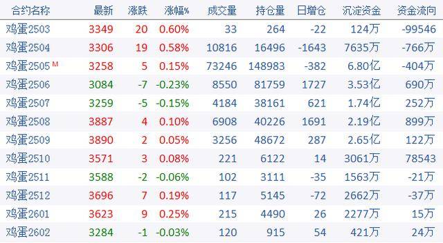 3月28日收盘PTA期货资金流出3671.44万元