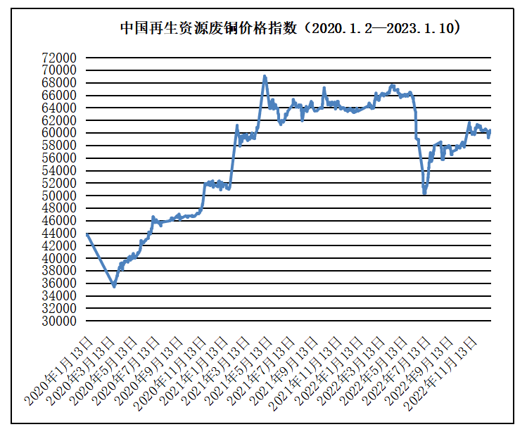 3月28日收盘纸浆期货持仓较上日减持13111手