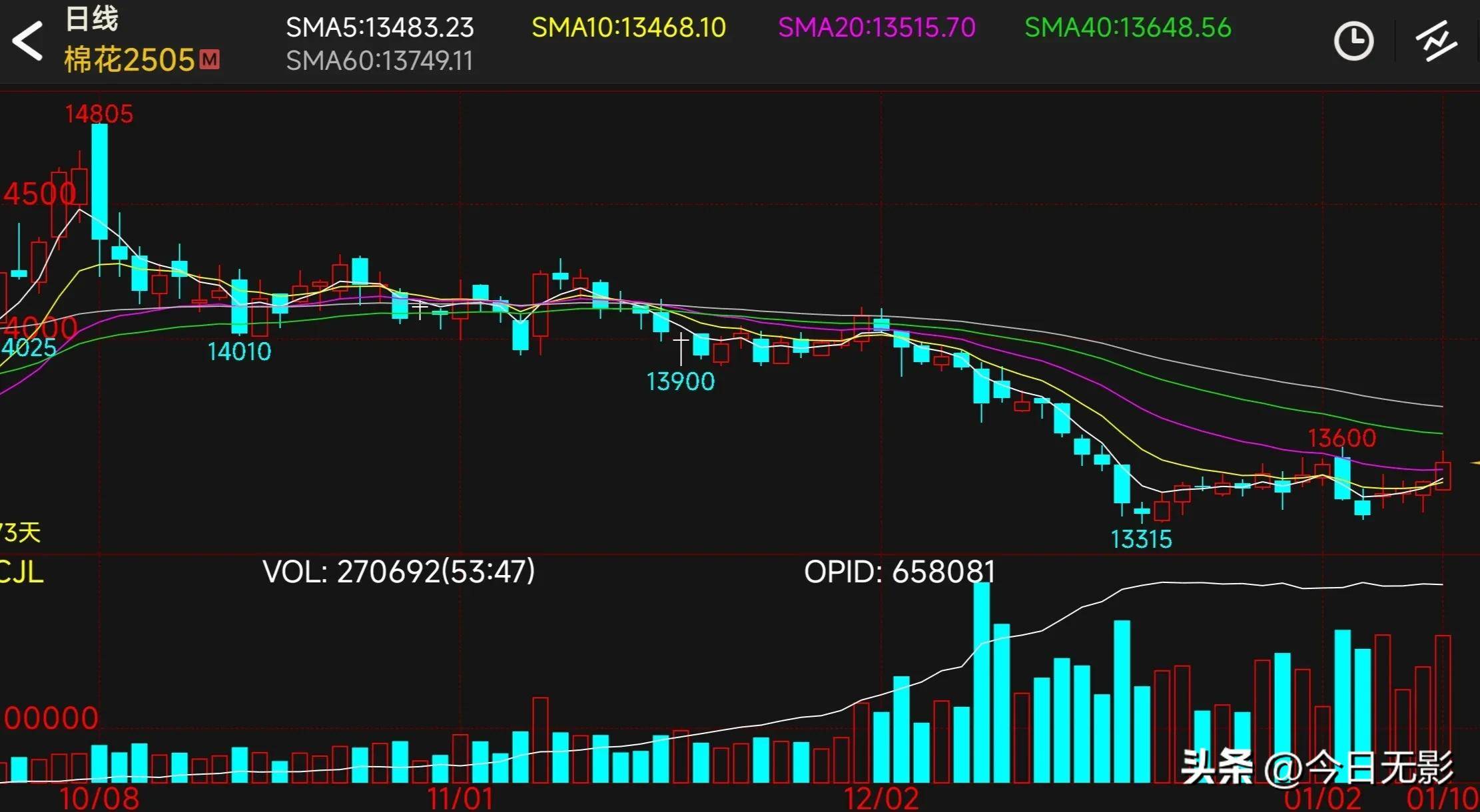 3月28日纯碱期货持仓龙虎榜分析：多空双方均呈进场态势