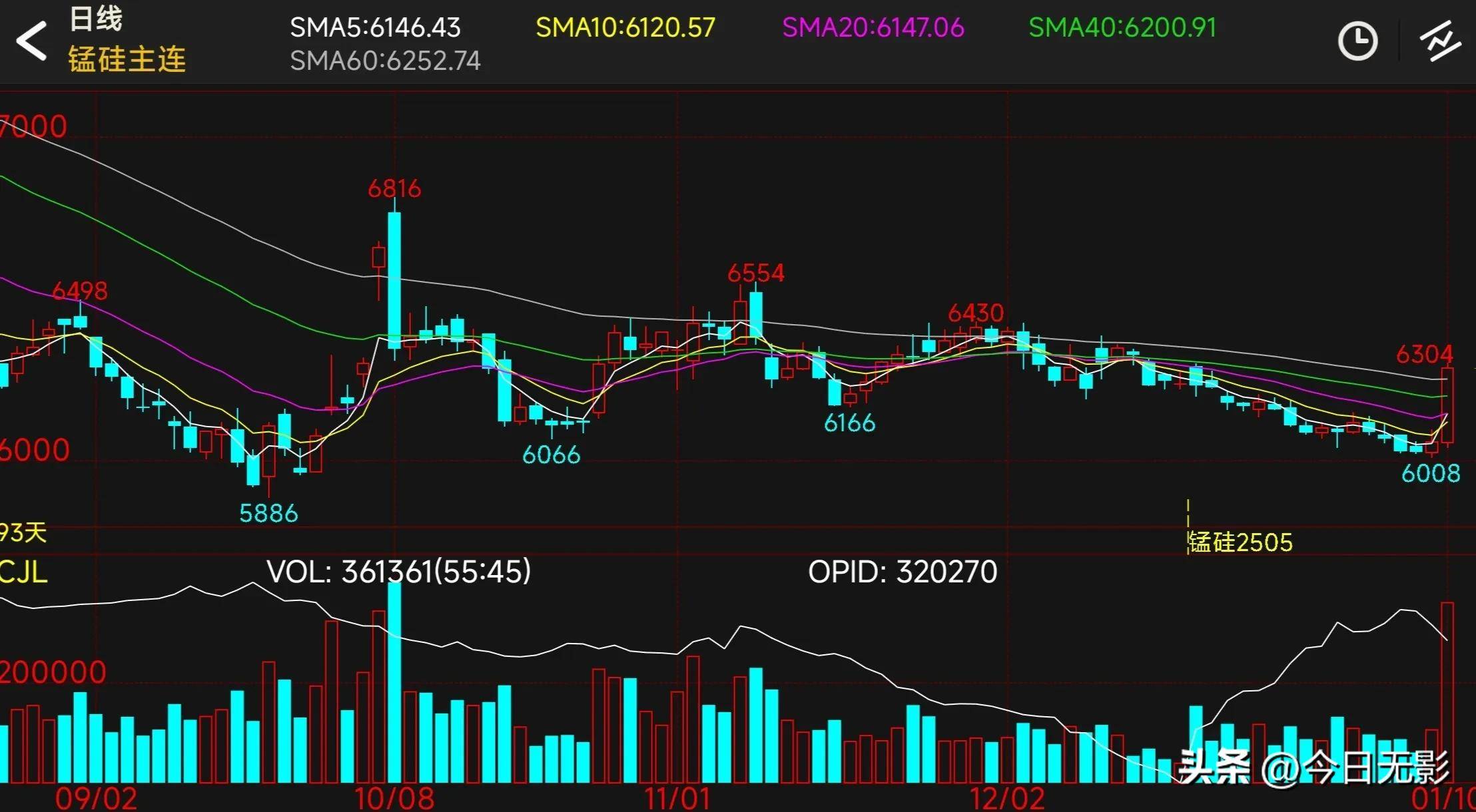 3月28日纯碱期货持仓龙虎榜分析：多空双方均呈进场态势