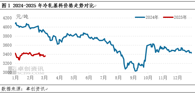 3月28日PTA期货持仓龙虎榜分析：多空双方均呈离场态势