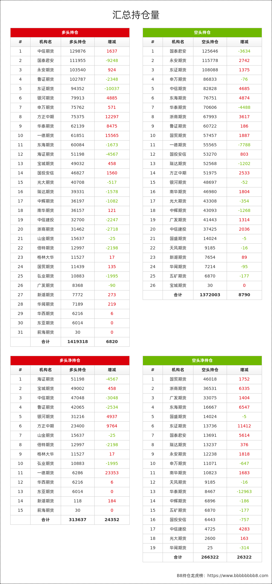3月28日橡胶期货持仓龙虎榜分析：多方离场情绪高涨