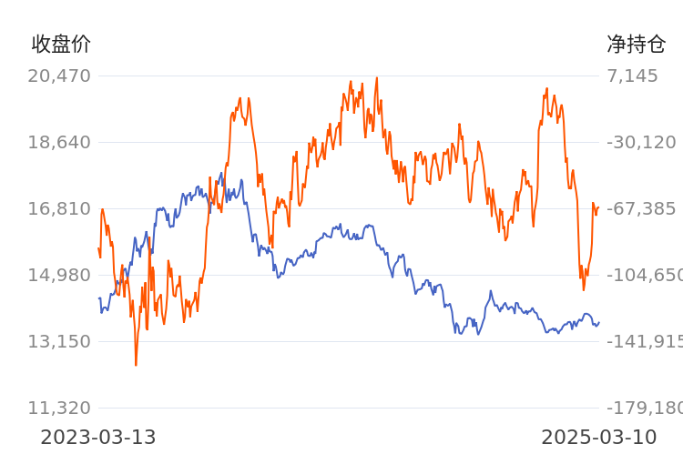 3月28日纸浆期货持仓龙虎榜分析：中信期货减仓4305手多单