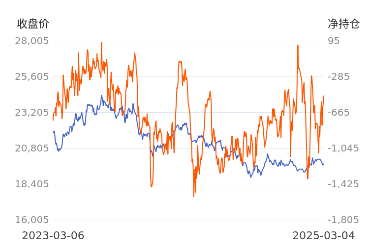 3月28日纸浆期货持仓龙虎榜分析：中信期货减仓4305手多单
