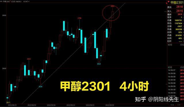 海外供应端暂未回归 甲醇现货端仍有支撑