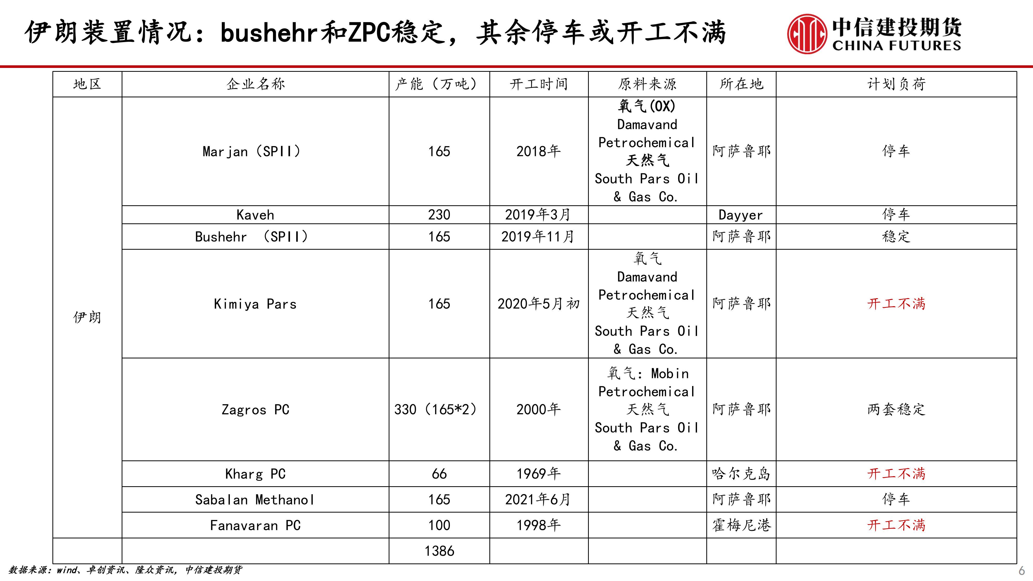 （2025年3月31日）今日甲醇期货最新价格行情查询