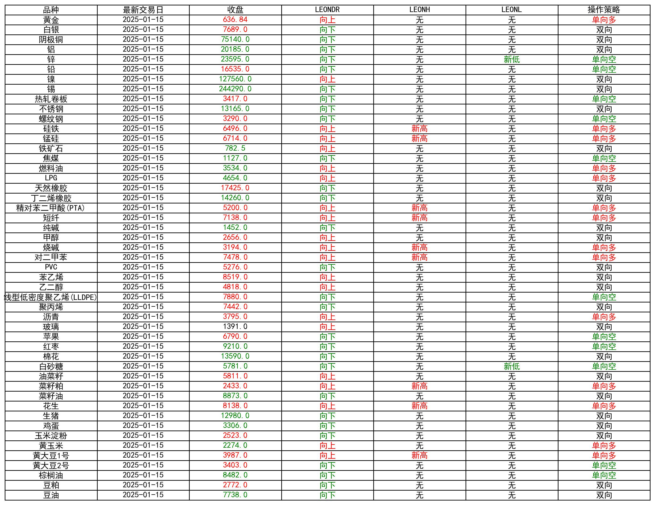 （2025年3月31日）今日PVC期货最新价格行情查询
