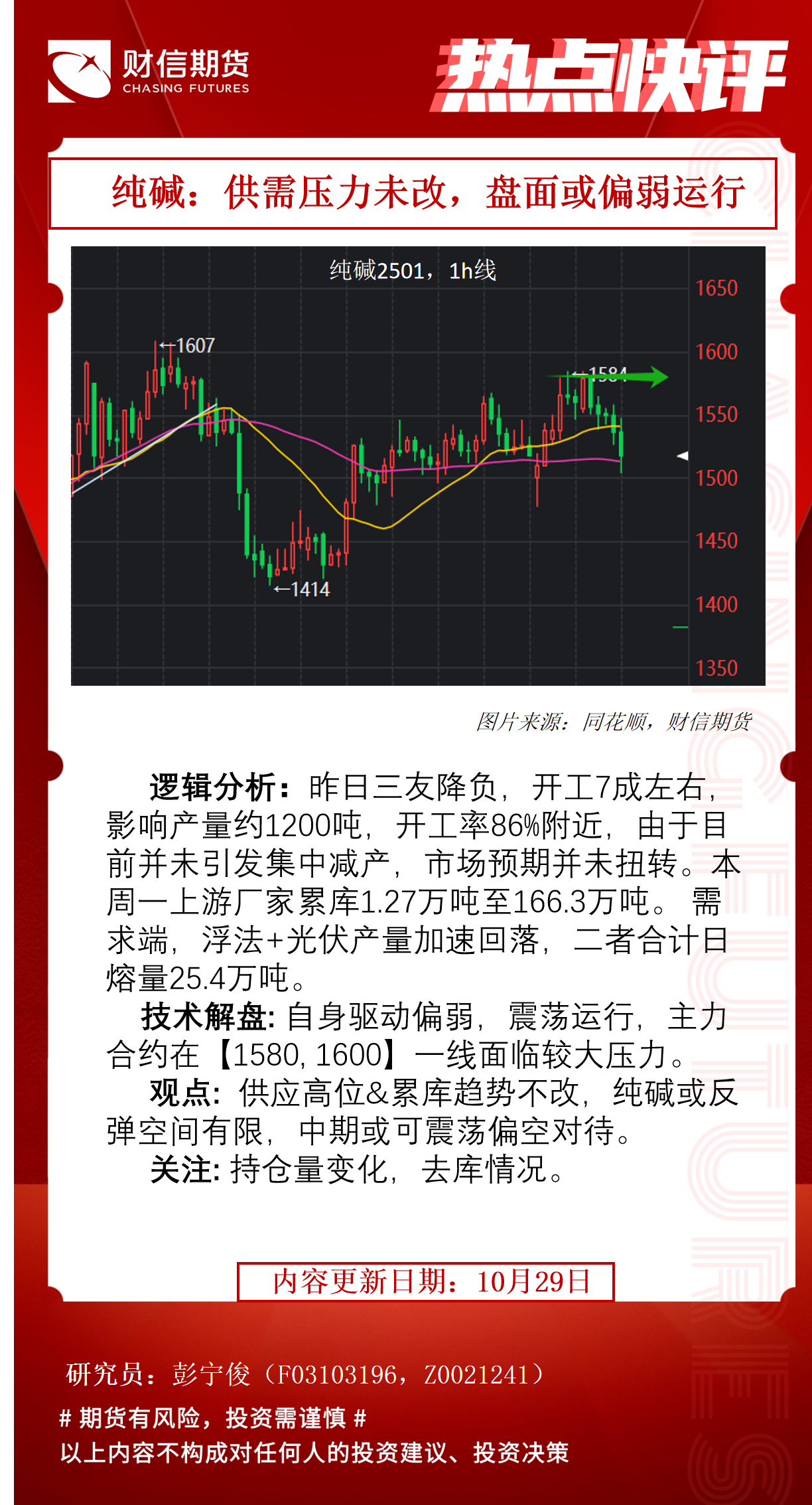 （2025年3月31日）今日纯碱期货最新价格行情查询