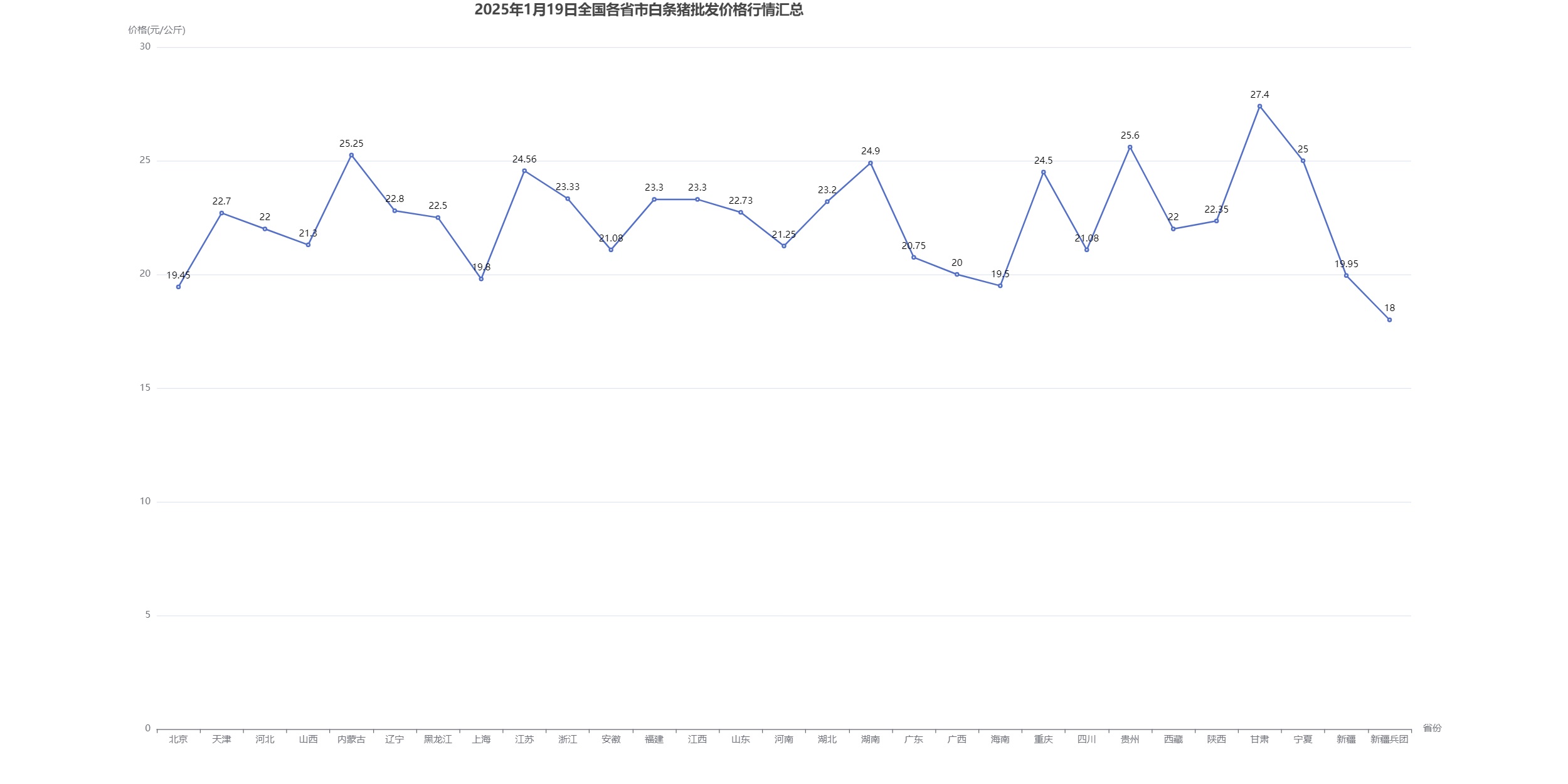 （2025年3月31日）今日PTA期货最新价格行情查询