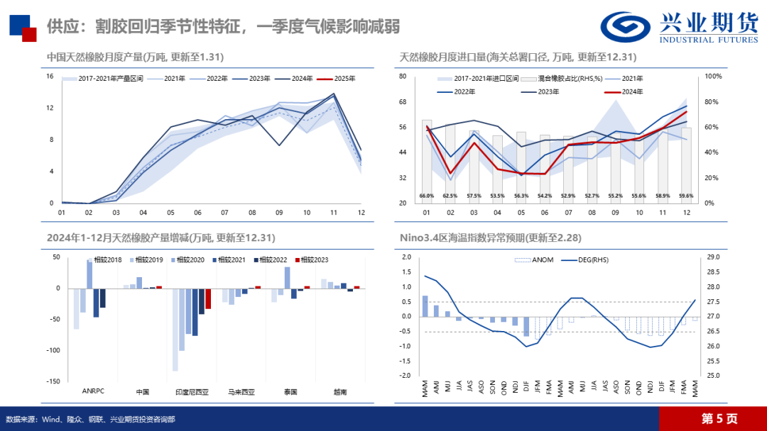 （2025年3月31日）今日天然橡胶期货最新价格行情查询
