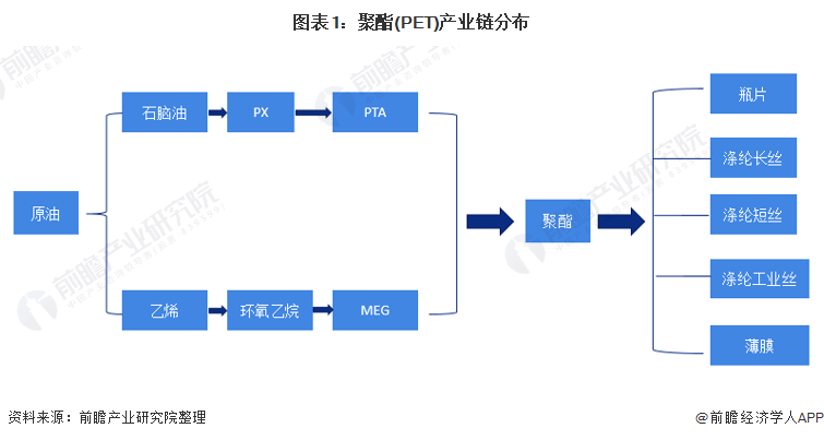 聚酯有减产倾向 pta供需暂无明显利好支撑