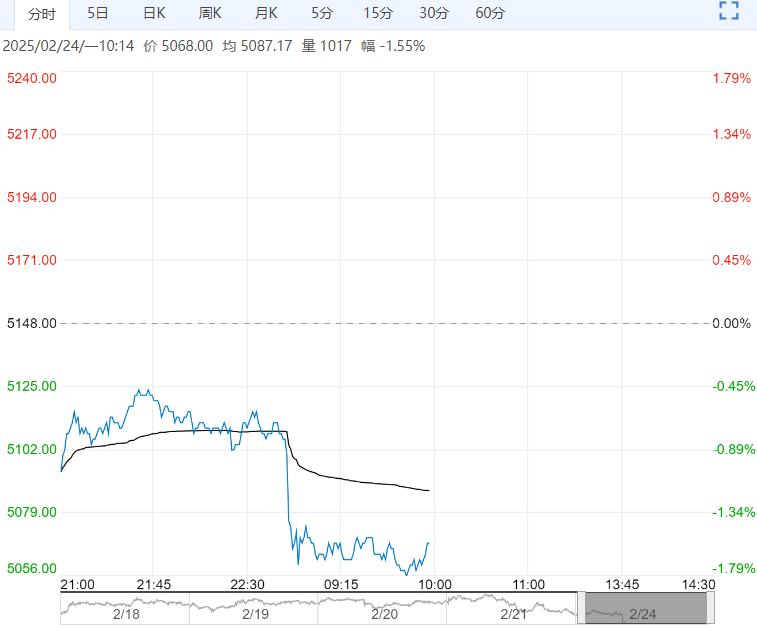 聚酯有减产倾向 pta供需暂无明显利好支撑