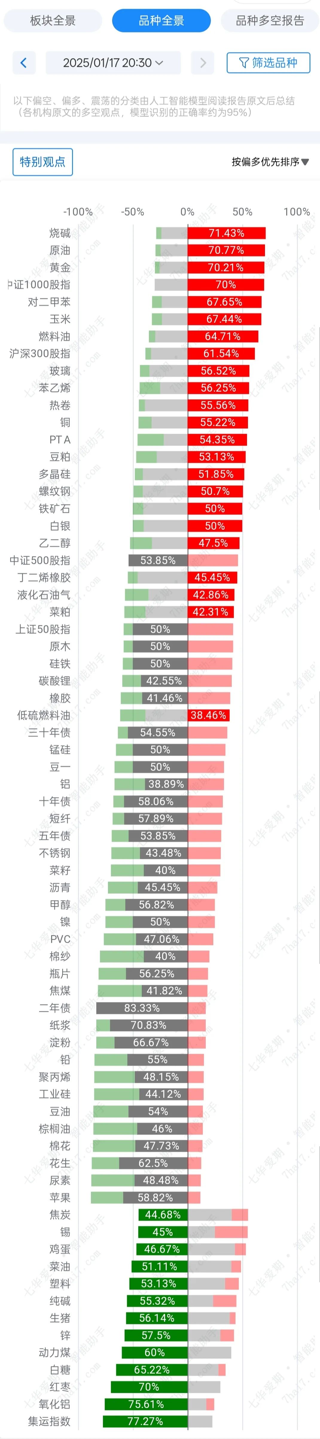 氧化铝成交价格下跌 预计短期烧碱期货低位震荡