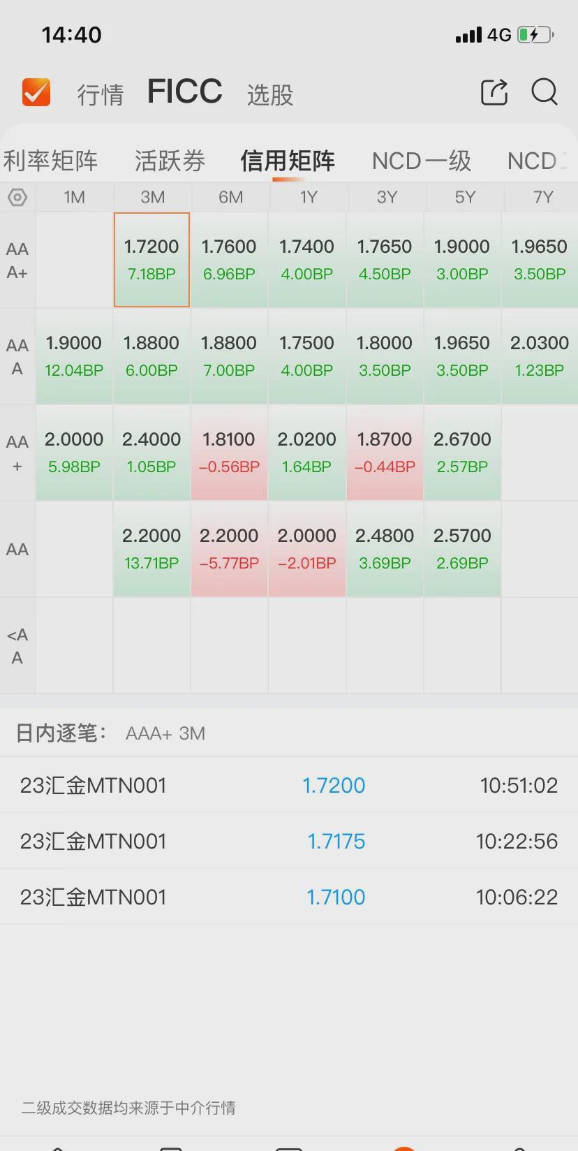 PVC基本面边际略改善 期价仍以窄幅波动为主