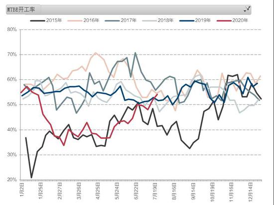 甲醇供应暂处于逐步恢复阶段 资金做多情绪不高
