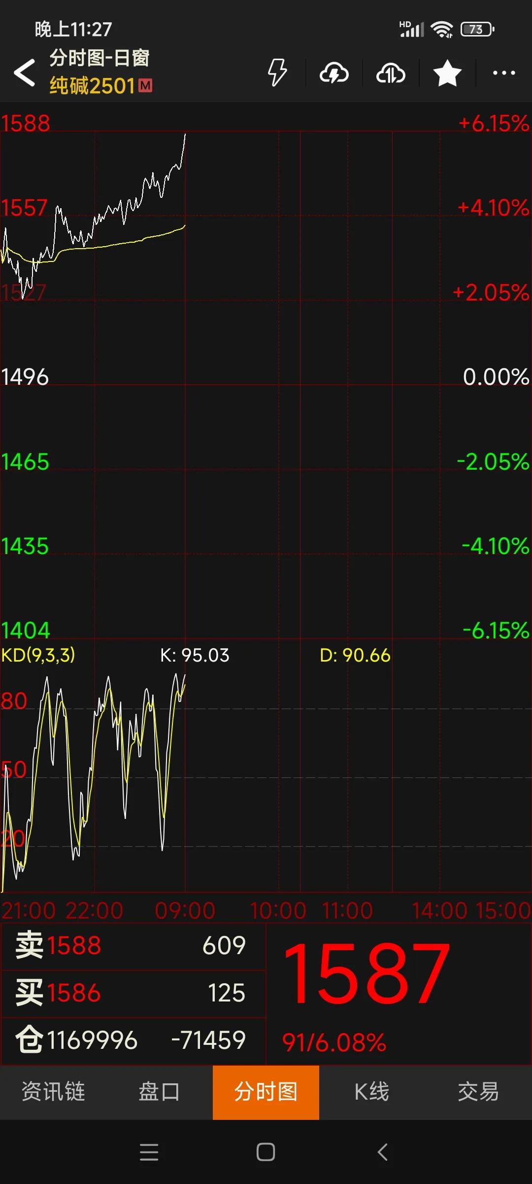 玻璃周末产销一般 短期期货价格承压