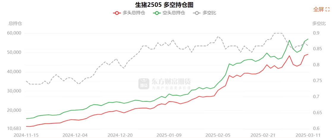 3月31日甲醇期货持仓龙虎榜分析:多空双方均呈进场态势