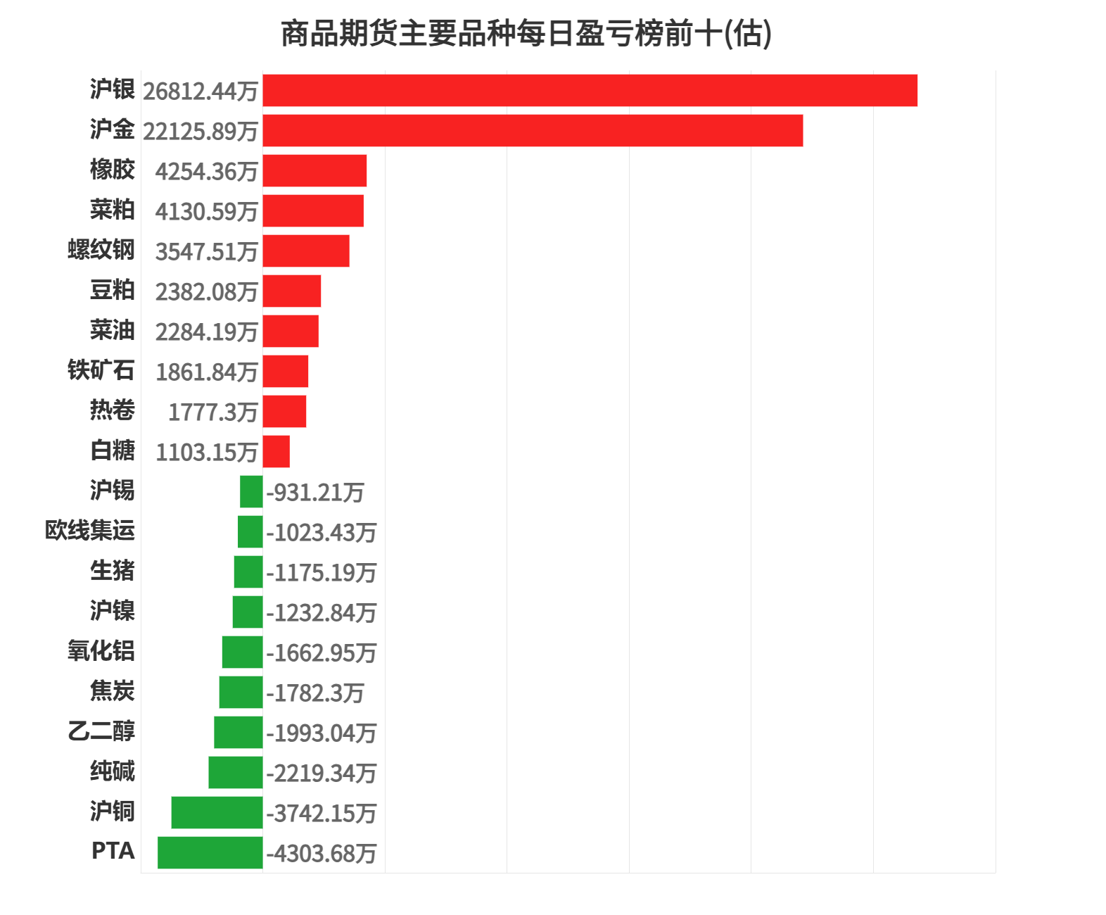 3月31日玻璃期货持仓龙虎榜分析：南华期货减仓14387手空单