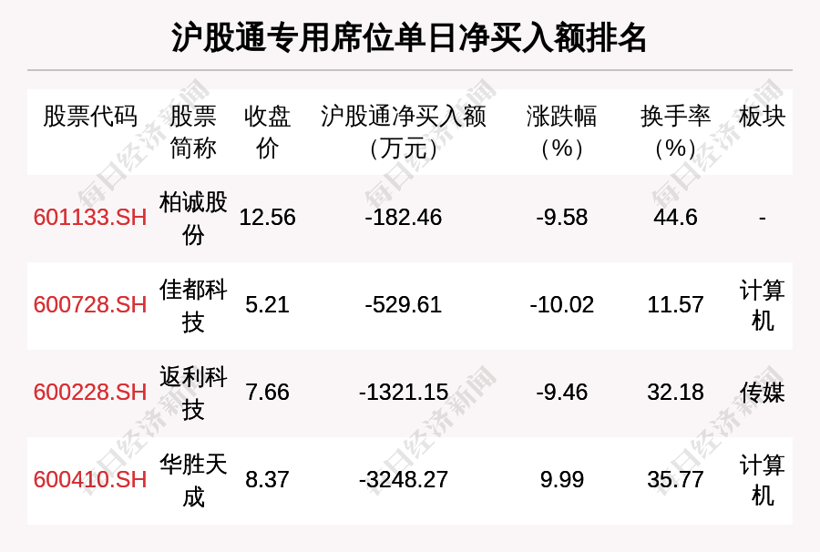 3月31日塑料期货持仓龙虎榜分析：多空双方均呈离场态势