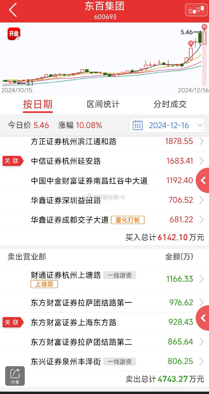 3月31日塑料期货持仓龙虎榜分析：多空双方均呈离场态势