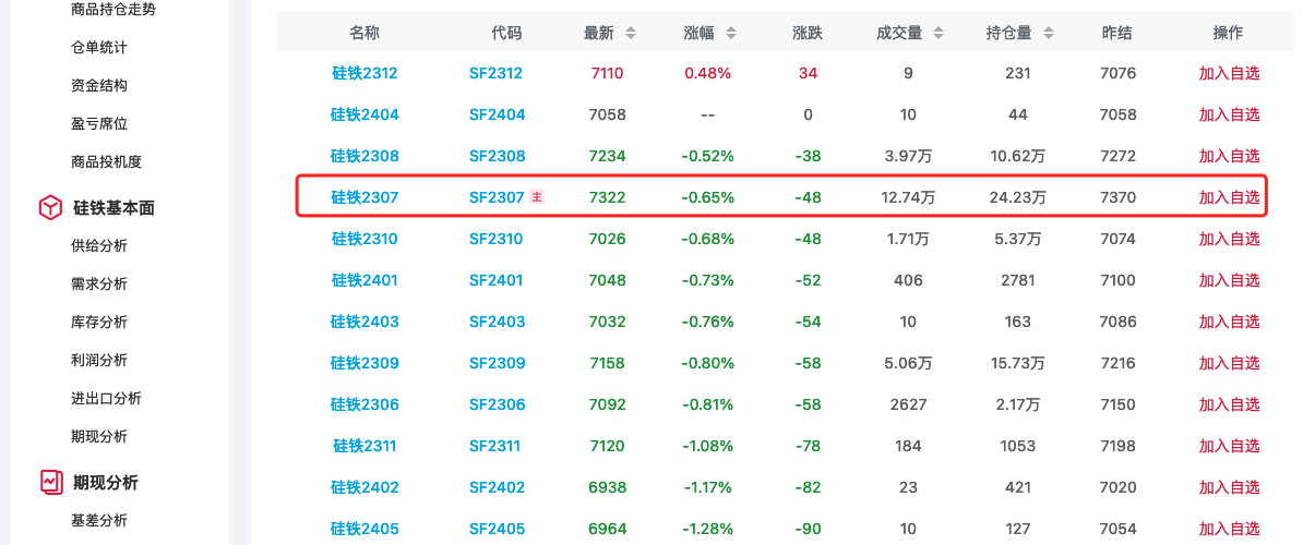 3月31日玻璃期货持仓龙虎榜分析：南华期货减仓14387手空单
