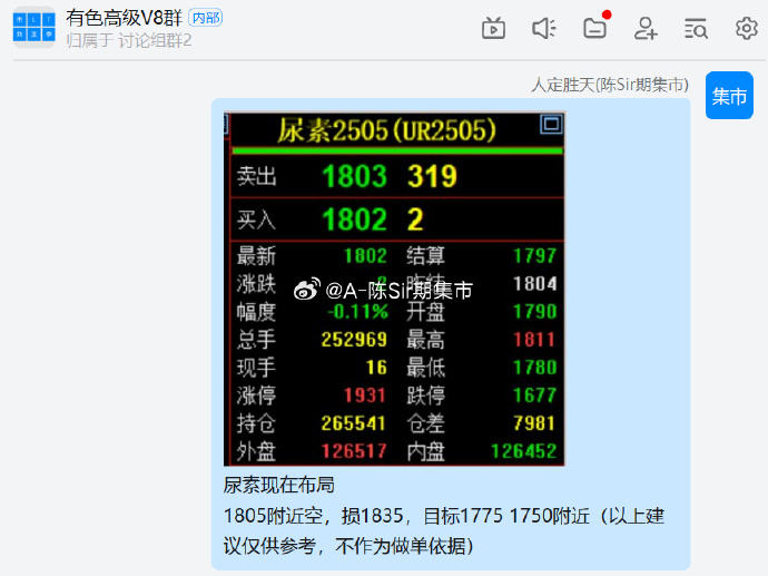 3月31日尿素期货持仓龙虎榜分析：空方呈退场态势