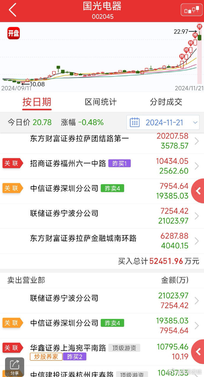 3月31日橡胶期货持仓龙虎榜分析:多方离场情绪弱于空方