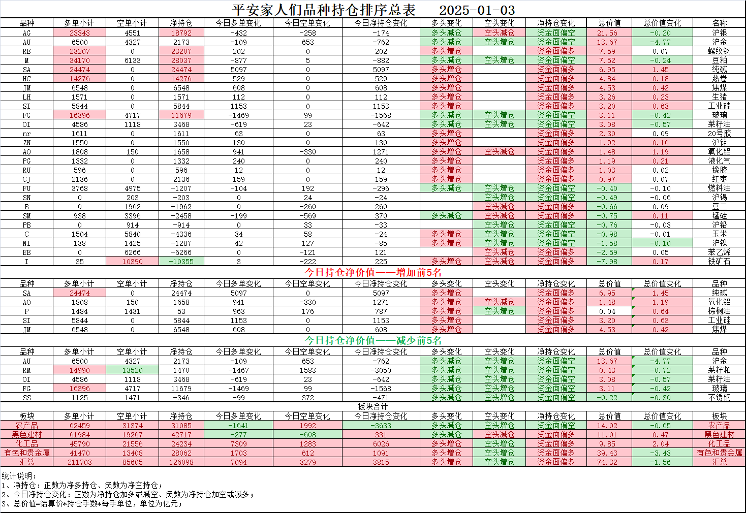 （2025年4月1日）今日天然橡胶期货最新价格行情查询